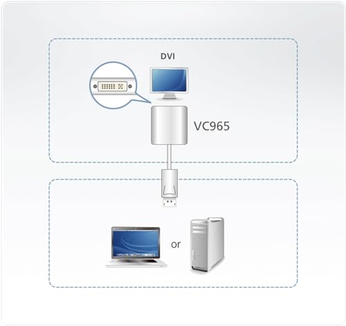 ATEN VC965-AT câble vidéo et adaptateur DVI-I Blanc
