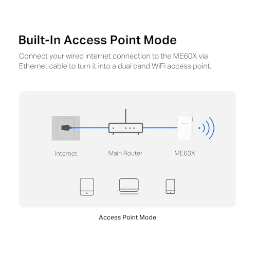 TP-LINK ME60X AX1500 Wi-Fi Range Extender 300 Mbps at 2.4 GHz + 1201 Mbps at 5 GHz