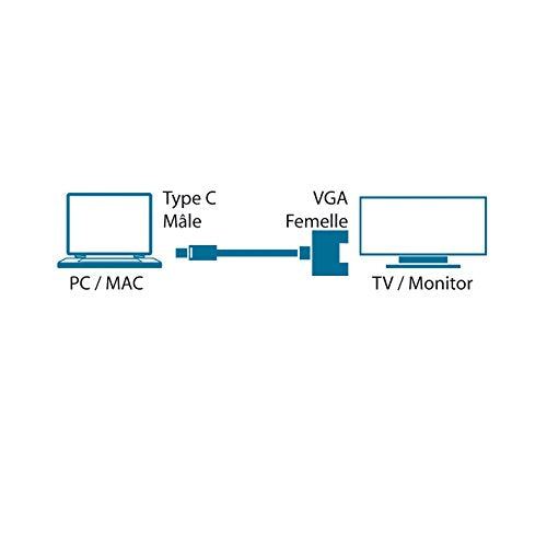 MCL Convertisseur USB 3.1 type C / VGA femelle - 22cm