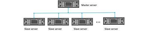 DAHUA- Système de surveillance puissant DHI-DSS7016DR-S2