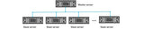 DAHUA- Système de surveillance puissant DHI-DSS7016DR-S2