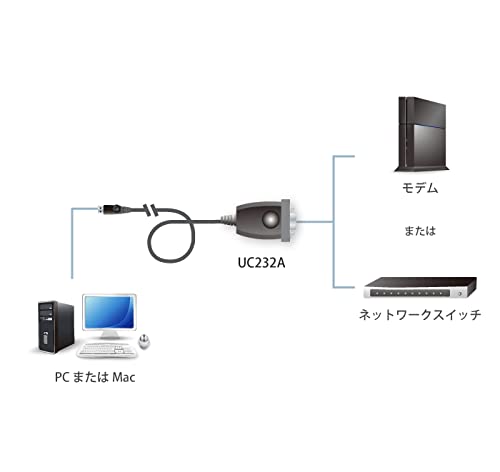 ATEN Convertisseur USB vers série (100 cm) - Noir - Métallique - 1 m - USB Type-A - DB-9 - Mâle - Mâle