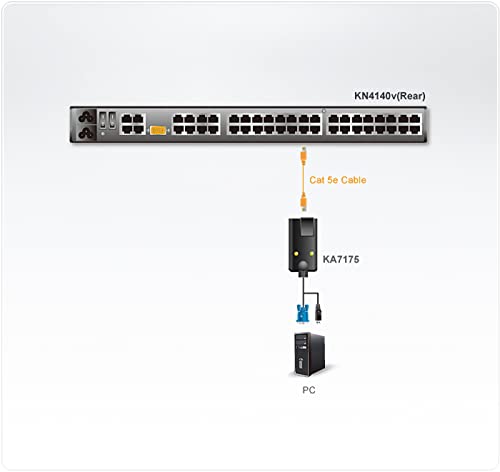 ATEN KA7175-AX câble kvm Noir, Bleu, Métallique