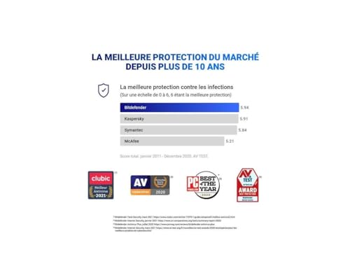 BITDEFENDER Antivirus Plus 1 PC 1 year