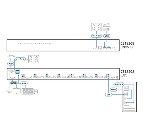 ATEN CS18208-AT-G commutateur écran, clavier et souris Noir