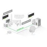 MikroTik Cloud Core Router 2004-1G-2XS-PCIe, Network Interface Card, 2x 25G SFP, RouterOS L6