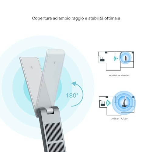 AX1800 High Gain Dual Band Wi-Fi 6 USB