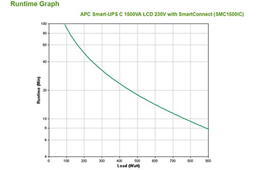 APC Smart-UPS C 1500VA LCD UPS AC 230V 900Watt 1500VA USB output connectors 8 Black with APC SmartConnect