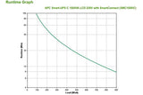 APC Smart-UPS C 1500VA LCD 230V avec SmartConnect