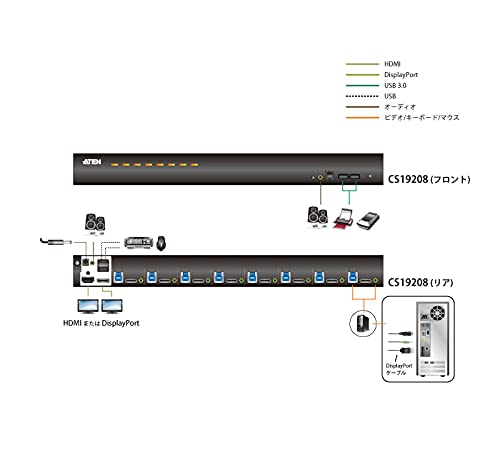 ATEN CS19208 Switch KVM DisplayPort 4K / USB 3.0 - 8 Ports