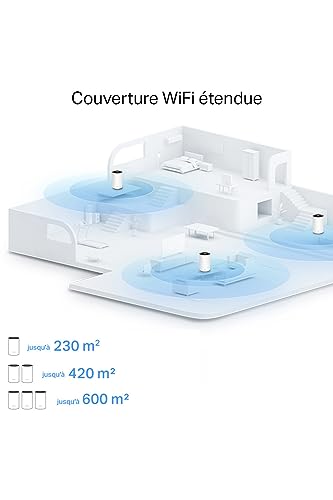 TP-LINK AX3000 + G1500 Whole Home Powerline Mesh Wi-Fi 6 System 574Mbps at 2.4GHz + 2402Mbps at 5GHz + 1428Mbps Powerline