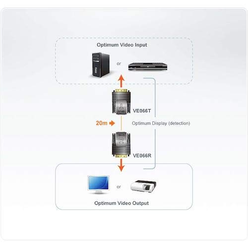 ATEN VE066 EXTENDEUR DVI SUR RJ45