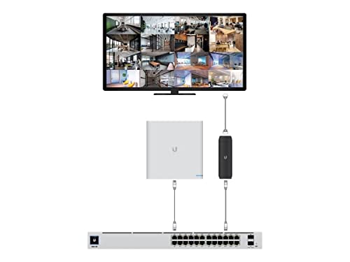 Ubiquiti Networks UFP-VIEWPORT adaptateur et injecteur PoE