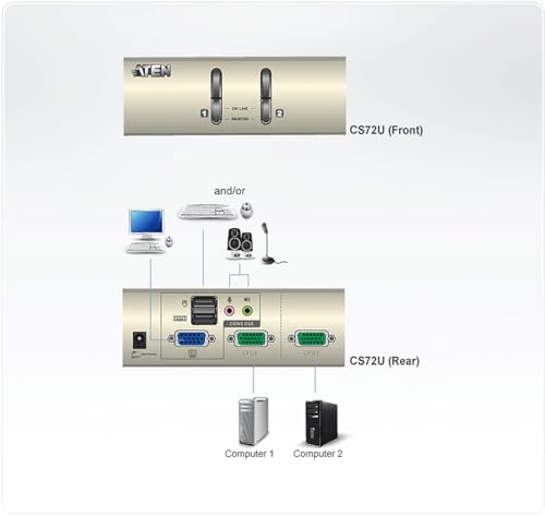 Aten CS72U-AT 2-Port USB VGA/Audio Commutateur KVM