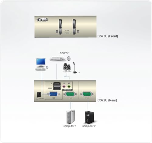 Aten CS72U kvm 2 ports VGA/USB/Audio + cables