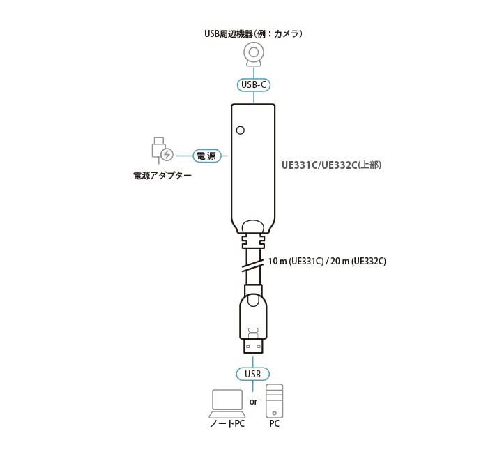 ATEN UE332C-AT-G câble USB USB 3.2 Gen 1 (3.1 Gen 1) USB A USB C 5 Gbit/s Noir