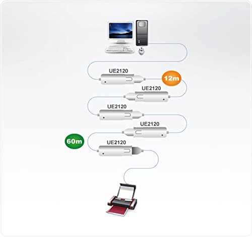 ATEN UE2120 rallonge amplifiée USB 2.0 12M