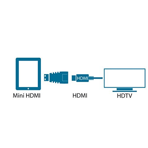MCL Adaptateur HDMI type A femelle / C mâle   (P)