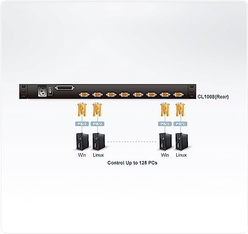 Aten CL1016M console LCD 17  simple rail KVM 16 ports VGA/USB-PS2