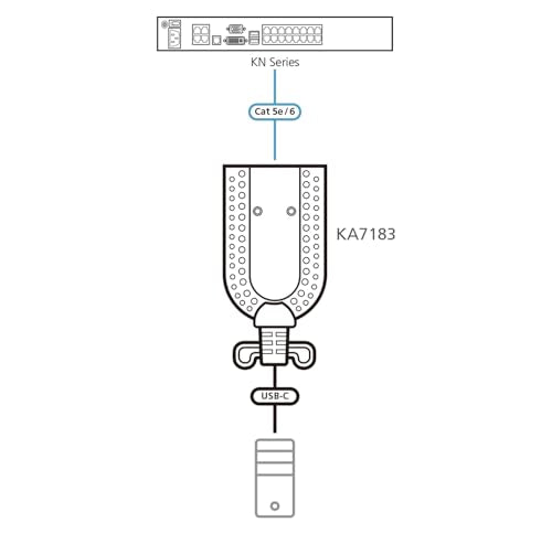 ATEN KA7183 MODULE KVM CAT5 USB-C Virtual Média