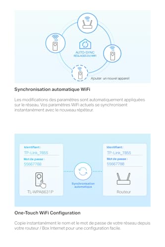TP-Link TL-WPA8631P Adaptateur réseau CPL 300 Mbit/s Ethernet/LAN Wifi Blanc 1 piece(s)