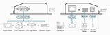 ATEN SN3402P serveur RS-232 2x DB9 Sécurisé sur IP PoE