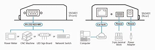 ATEN SN3402P serveur RS-232 2x DB9 Sécurisé sur IP PoE