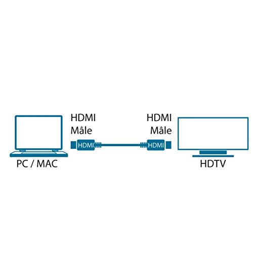 MCL - Câble HDMI haute vitesse 3D / 4K avec Ethernet mâle / mâle - 1m