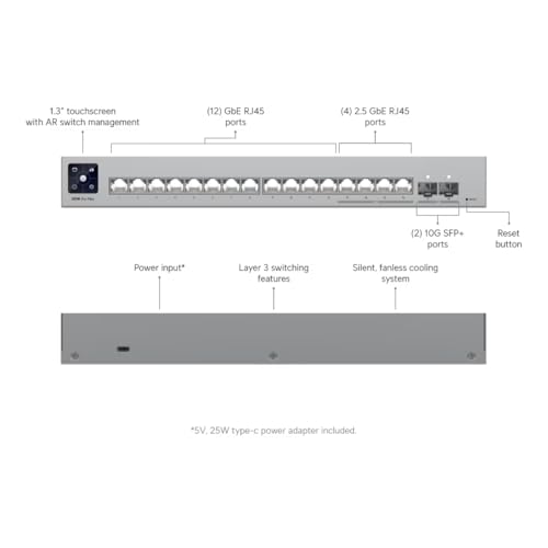 Ubiquiti USW-Pro-Max-16 Commutateur Géré