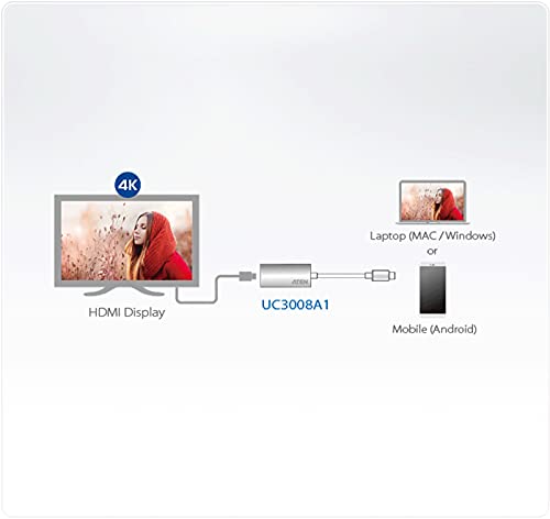 ATEN UC3008A1 TYPE-C vers HDMI 2.0