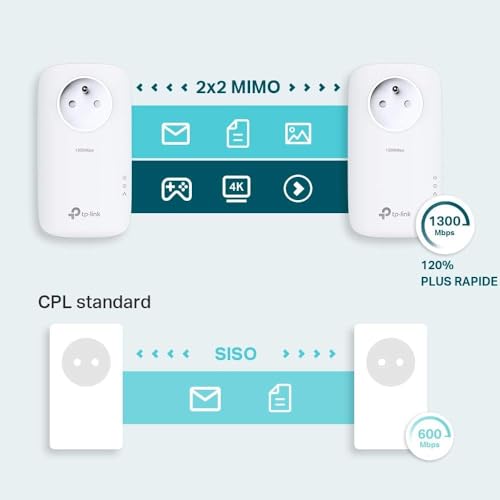 AV1200 GB Powerline Starter Kit 1200Mbps