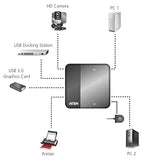 ATEN US234 hub 4 ports USB 3.1 Gen1 partagés sur 2 PC/Mac