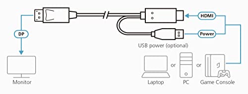 ATEN 2L-7D02HDP Cordon True 4K HDMI vers DisplayPort 1,80m
