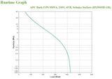 APC BX950MI-GR alimentation d'énergie non interruptible Interactivité de ligne 0,95 kVA 520 W 4 sortie(s) CA