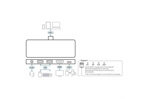 ATEN UH3238 Mini Dock USB-C HDMI Audio 2x USB-A USB-C 92W