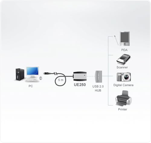 ATEN UE250-AT rallonge de console Émetteur et récepteur de console 480 Mbit/s