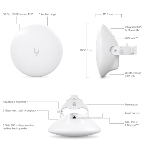 Ubiquiti WAVE-NANO Networks UISP Wave Nano Émetteur réseau Blanc 10, 100, 1000 Mbit/s