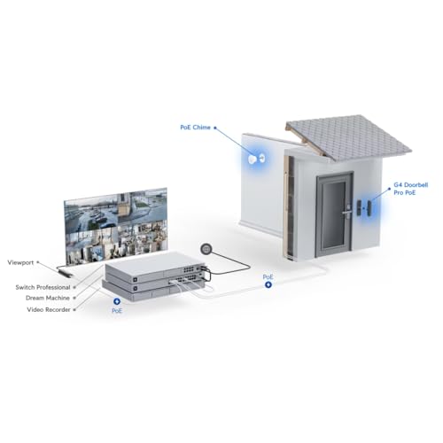 Ubiquiti UVC-G4 Doorbell Pro PoE Kit-White Sonnette et carillons a double caméra PoE avec fonctionnalités avancées d'IA et d'utilisabilité, couleur blanche.