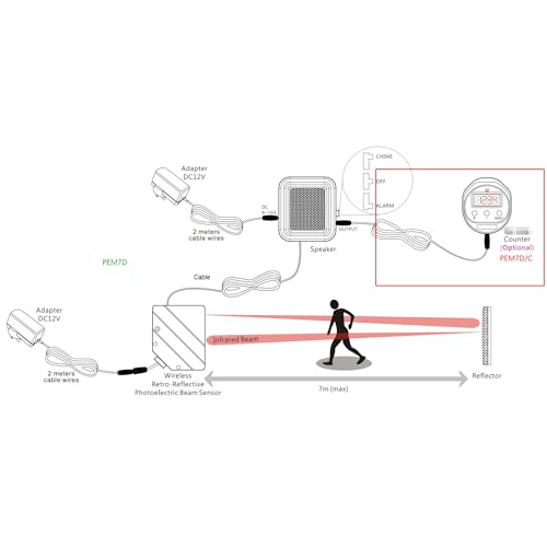 Detecteur de passage infra-rouge avec sonnerie