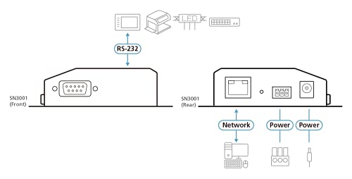 ATEN SN3001 serveur RS-232 1x DB9 Sécurisé sur IP