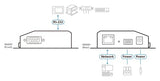 ATEN SN3001 serveur RS-232 1x DB9 Sécurisé sur IP