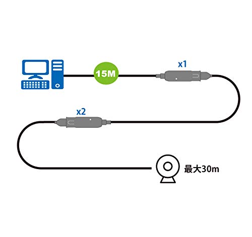 ATEN UE3315A Rallonge amplifiée USB-A 3.2 Gen1 15m cascadable