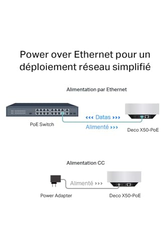 AX3000 Whole Home Mesh Wi-Fi 6 System