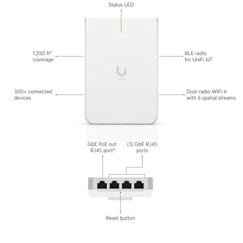 Point d'Accès UBIQUITI Unifi 6 In-Wall Blanc