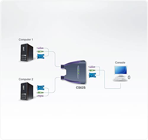 Aten CS62S Switch kvm 2 ports VGA/PS2 câbles intégrés 90cm