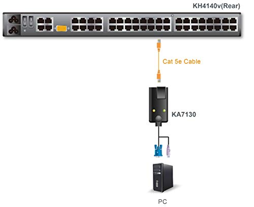 Aten module HQ kvm CAT5 - KA7120 SUN 13W3/Din8