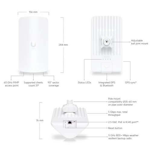 Ubiquiti Wave-AP-Micro Point d'acces Wave Micro