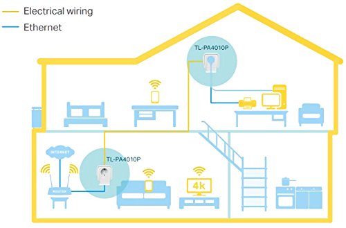 TP-Link TL-PA4010P KIT V5 Adaptateur réseau CPL 600 Mbit/s Ethernet/LAN Blanc 2 piece(s)