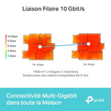 TP-LINK DECO BE85(2-pack) Kit MESH WiFi 7 BE19000 Tri-Band
