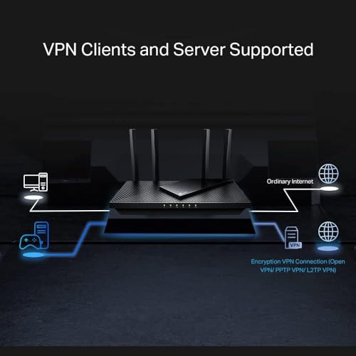 AX3000 Gigabit Wi-Fi 6 Router